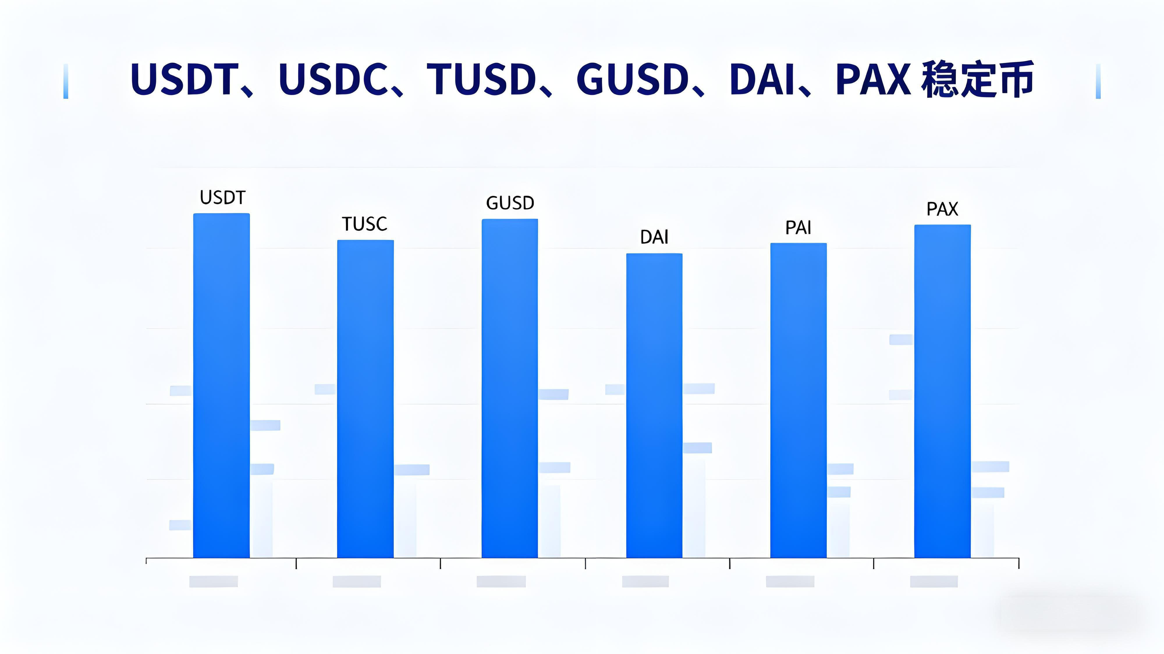 新手投资理当如怎样局加密资产？