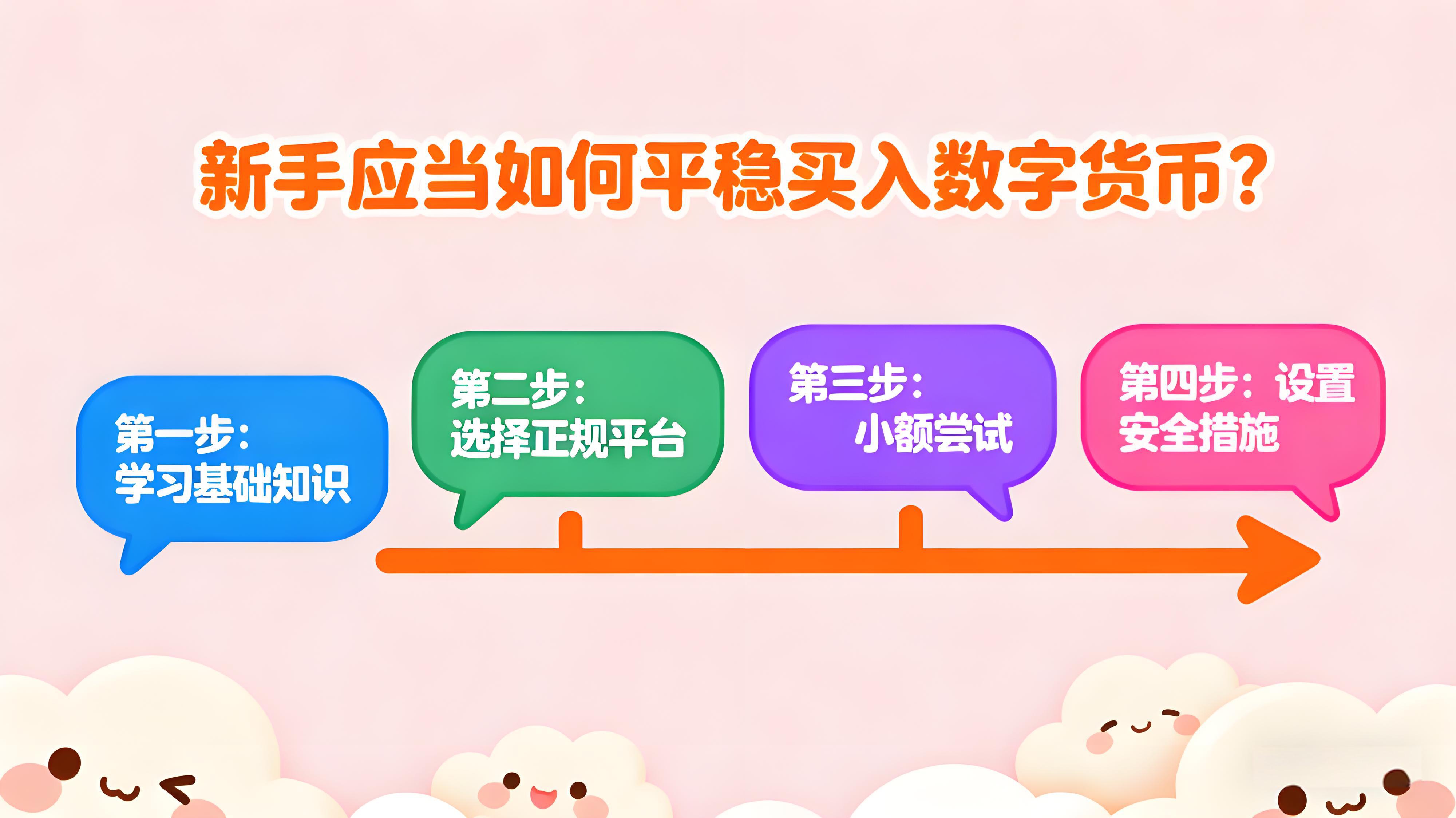 新手理当如何稳当买入数字货币？