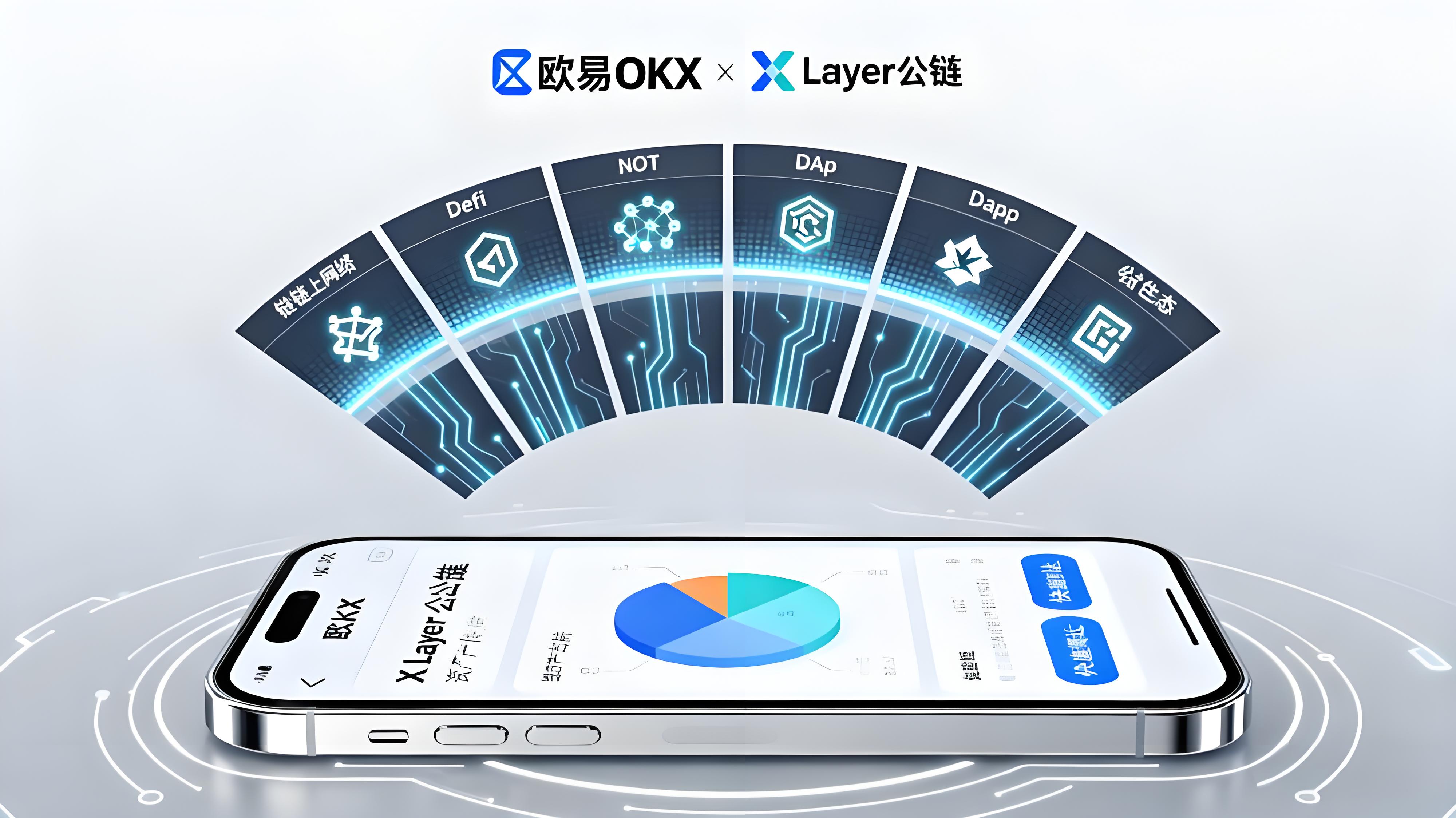 如何读懂欧易（OKX）核心生态版图？