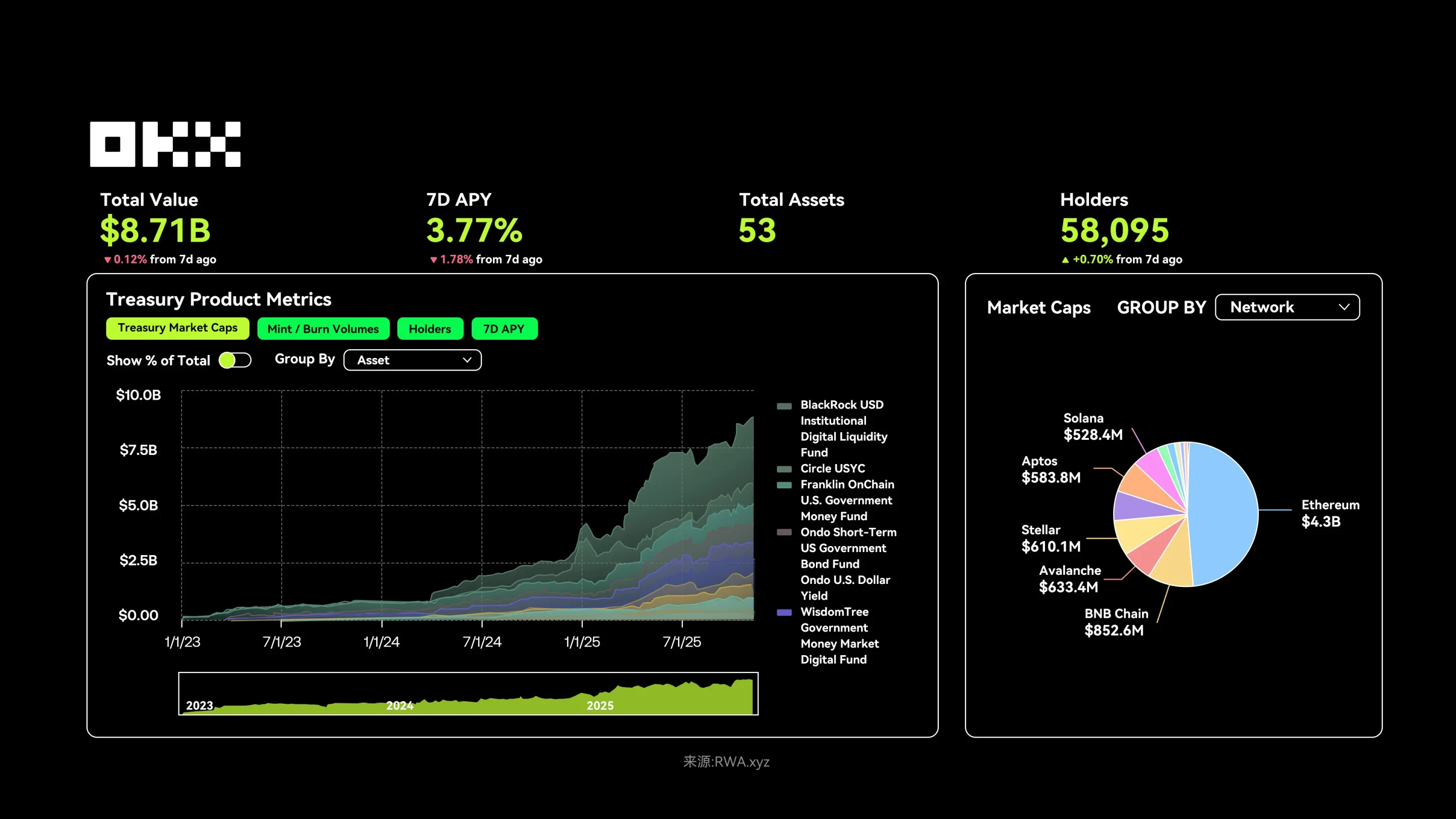 欧易RWA怎样变动加密资产交易的？