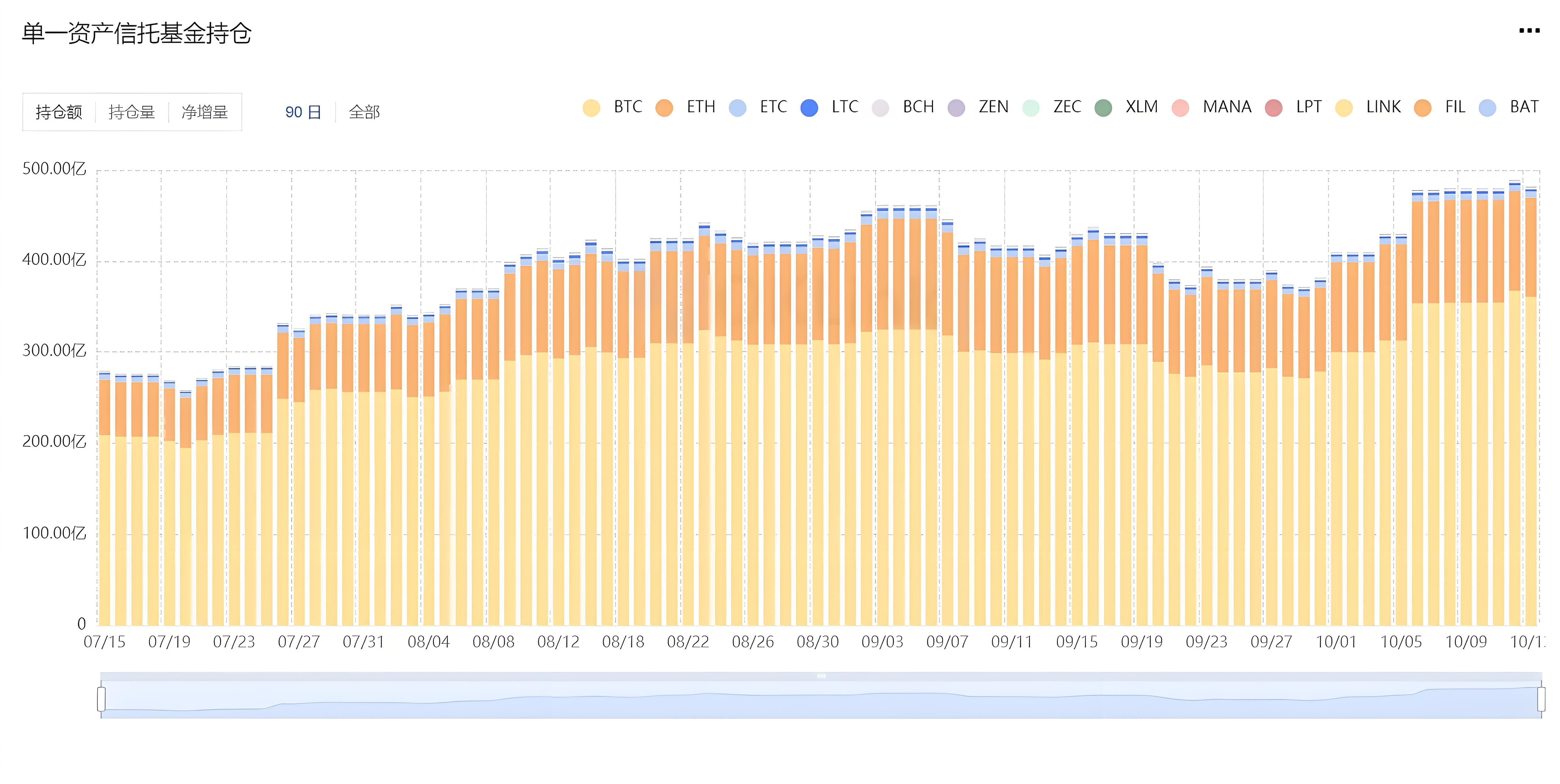 新手跟着机构投资是少走弯路吗？