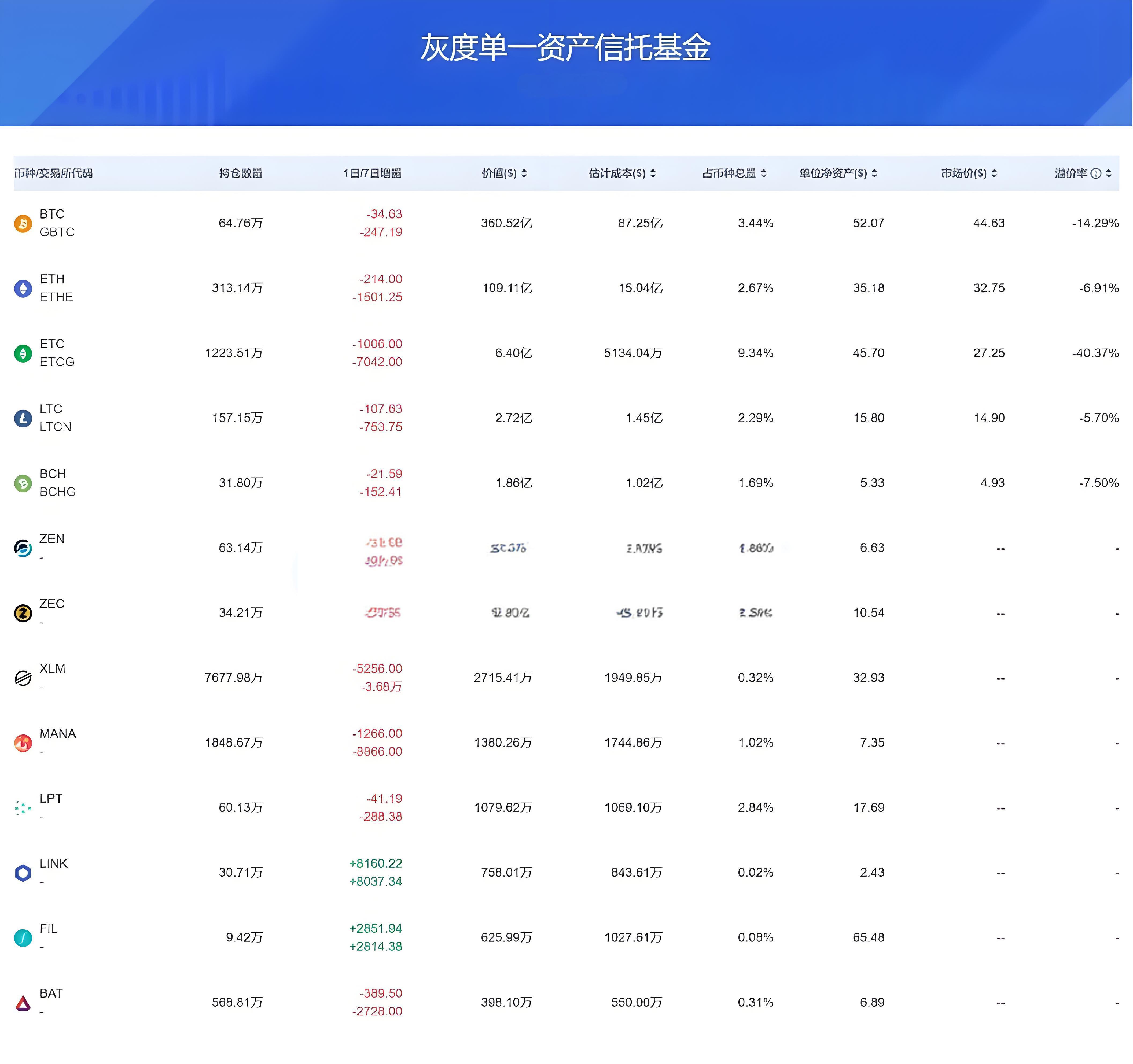 新手跟着机构投资是少走弯路吗？