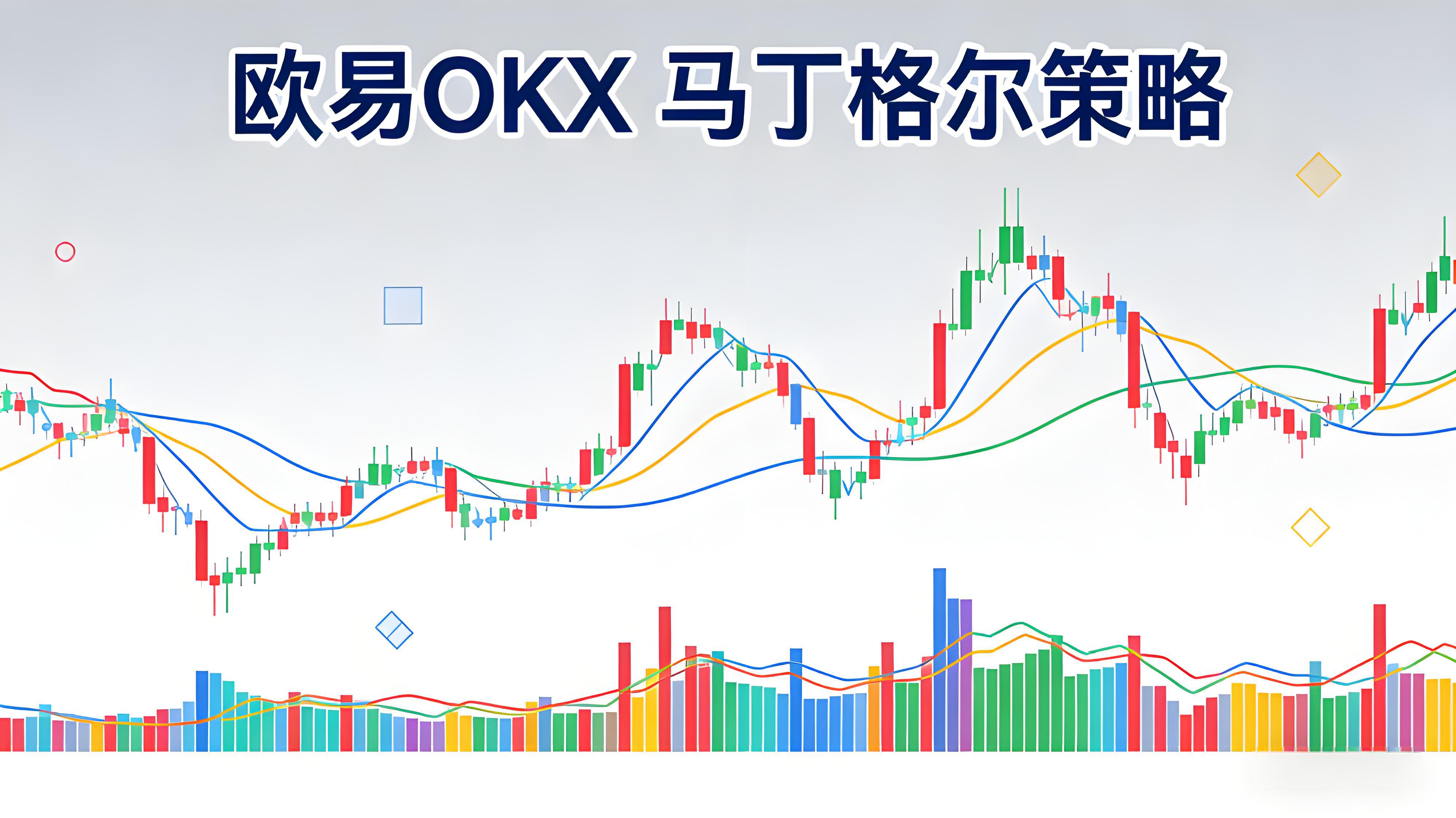 使用欧易OKX马丁格尔策略有什么技巧？