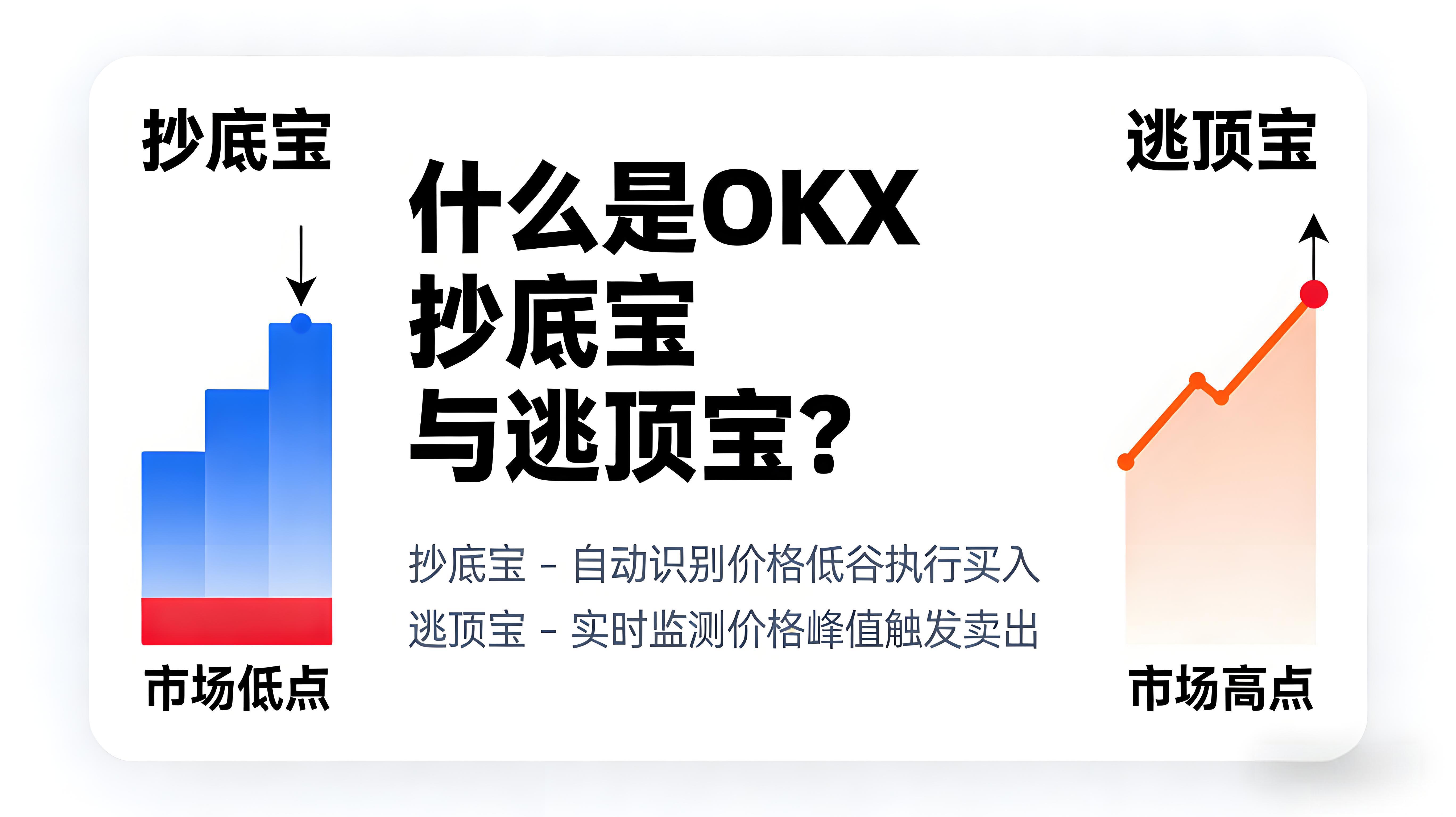 如何正确使用OKX抄底宝与逃顶宝？